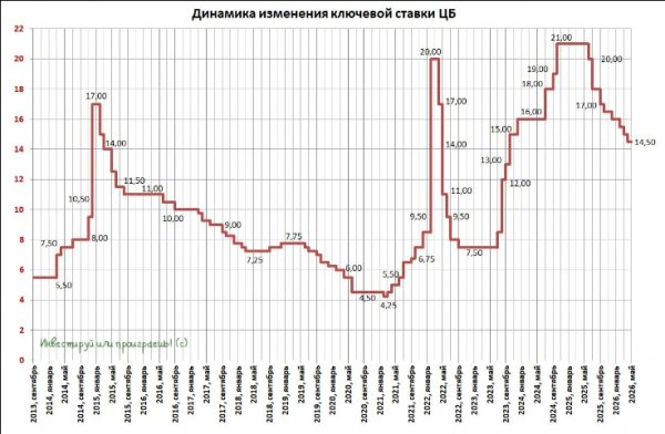 Ипотечный ребус: ставки снова ползут вверх &mdash; что задумал ЦБ перед ключевым заседанием?