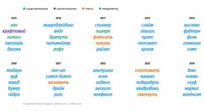 Словосочетание "схема Долиной" добавили в словарь русского языка, сообщает РИА Новости